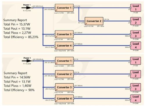 使用半自動化工具實現電源集成電路快速高效設計的五個步驟